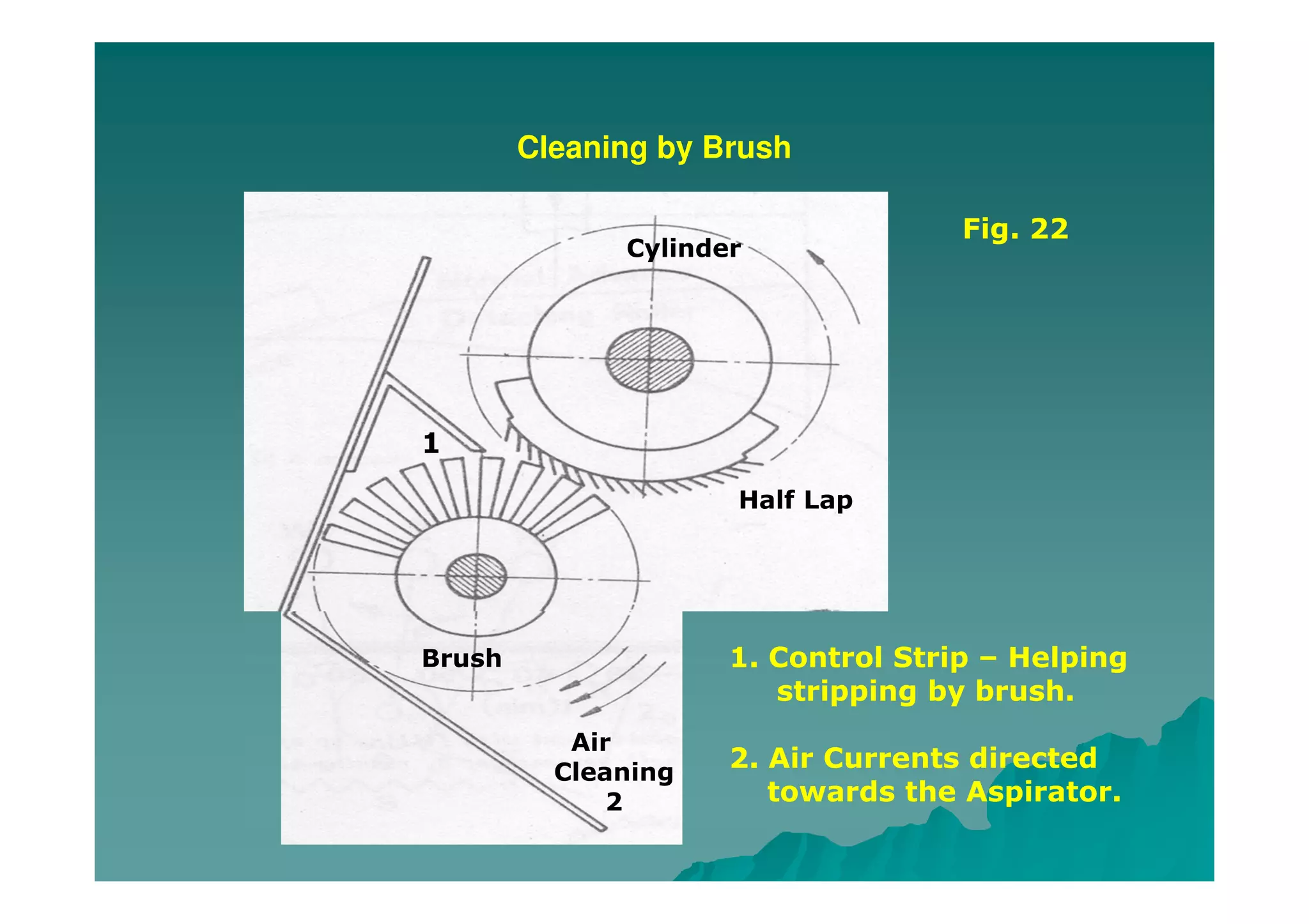 Cleaning by Brush
Cylinder
Half Lap
Brush
Air
Cleaning
2
1
1. Control Strip – Helping
stripping by brush.
2. Air Currents directed
towards the Aspirator.
Fig. 22
 