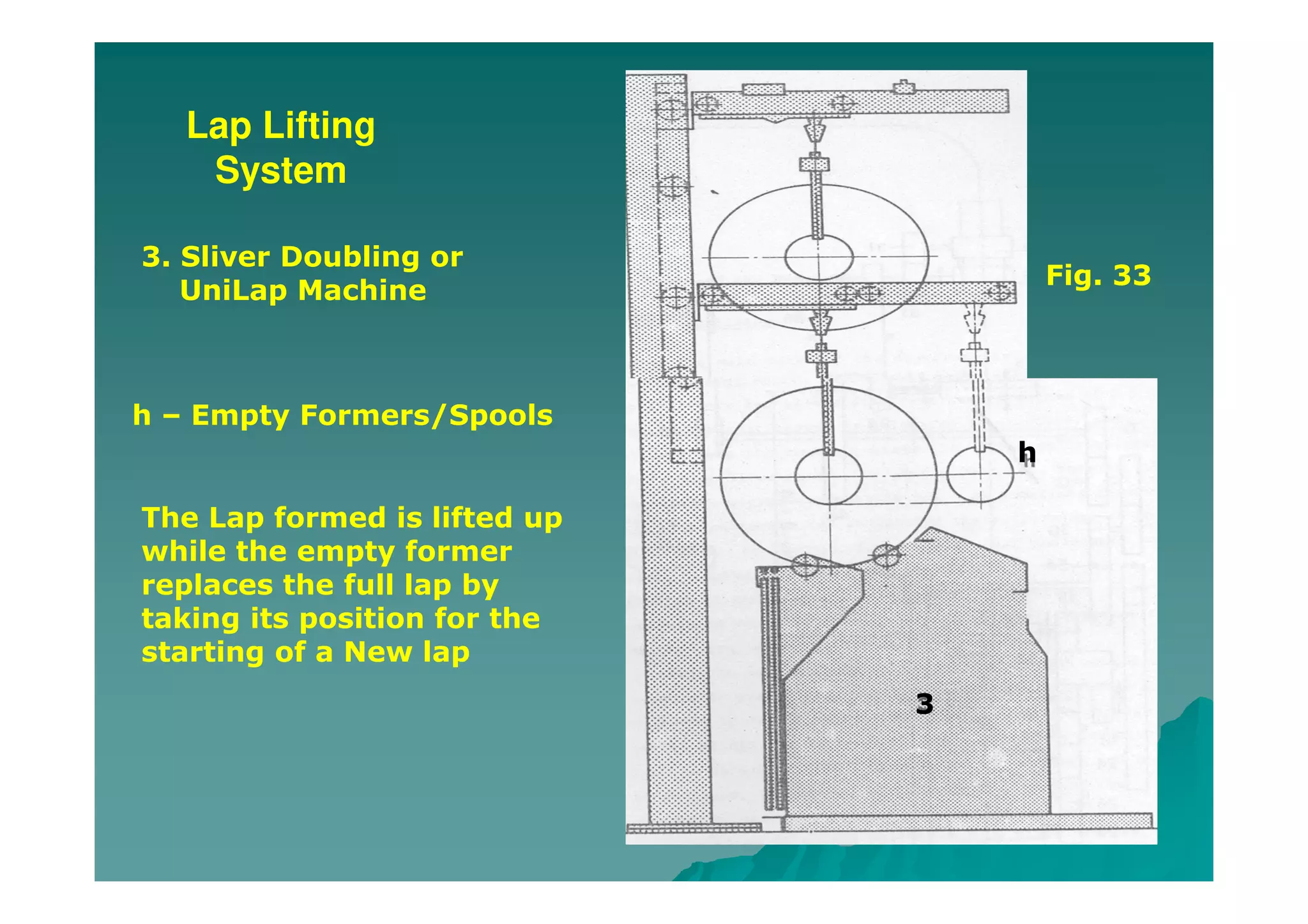 Lap Lifting
System
h
3
3. Sliver Doubling or
UniLap Machine
h – Empty Formers/Spools
The Lap formed is lifted up
while the empty former
replaces the full lap by
taking its position for the
starting of a New lap
Fig. 33
 