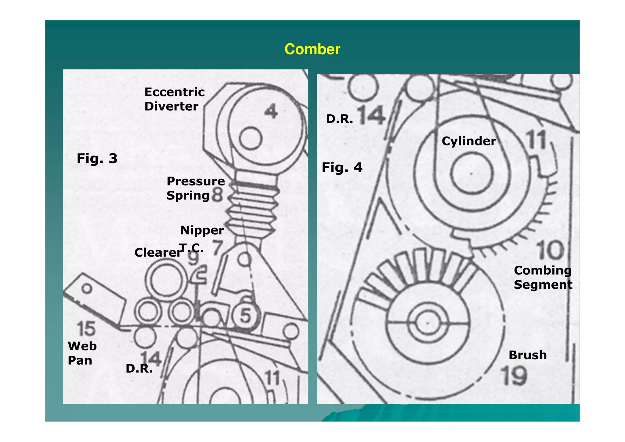 Comber
Eccentric
Diverter
Pressure
Spring
Nipper
T.C.Clearer
Web
Pan
D.R.
D.R.
Cylinder
Combing
Segment
Brush
Fig. 3
Fig. 4
 