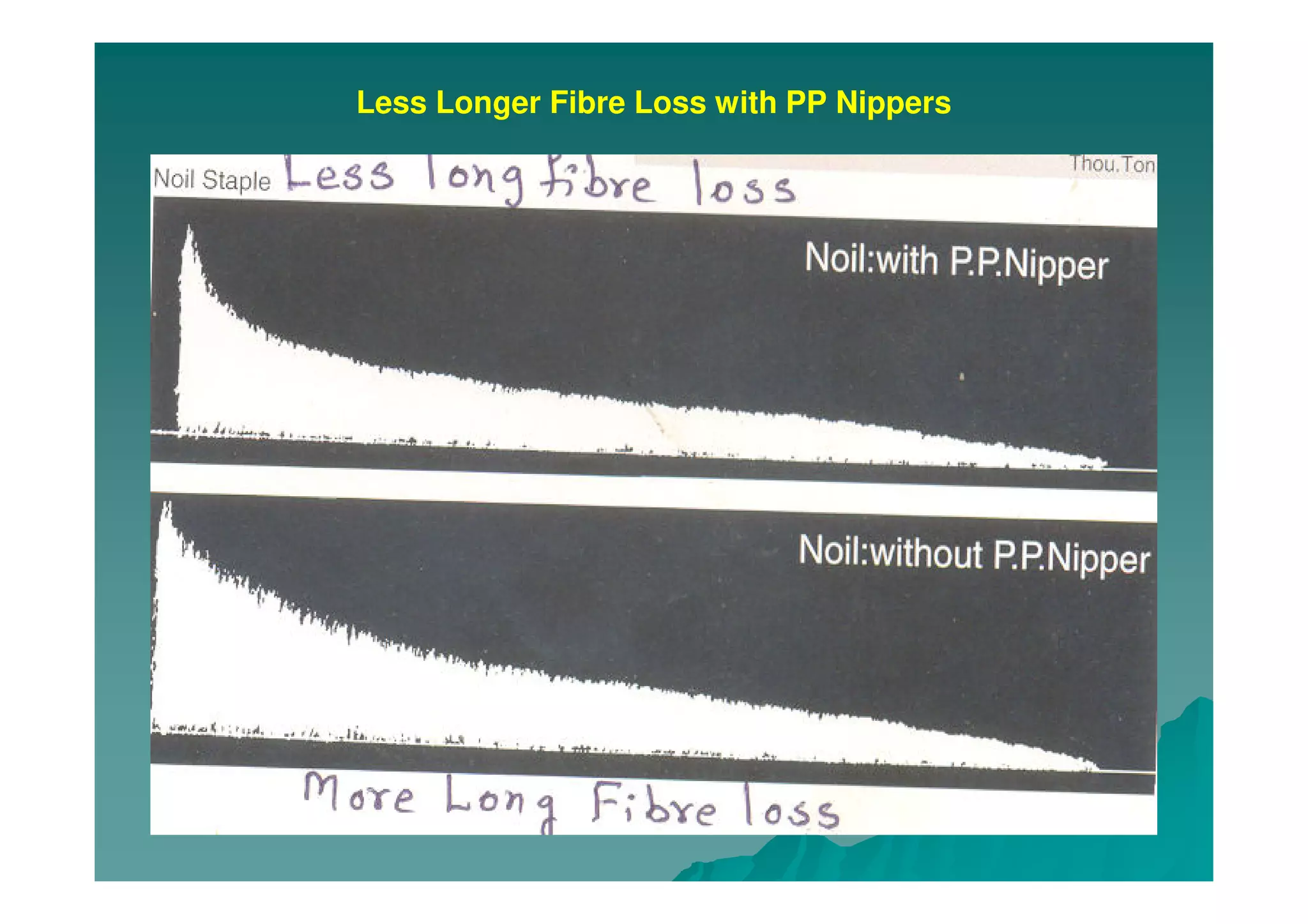 Less Longer Fibre Loss with PP Nippers
 
