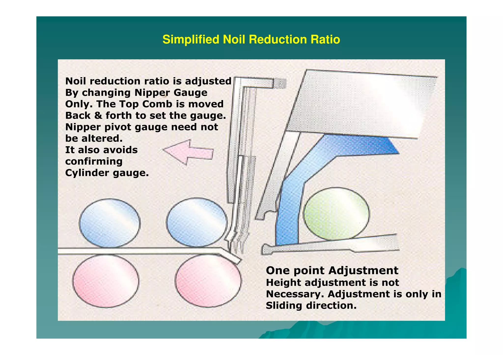 Simplified Noil Reduction Ratio
One point Adjustment
Height adjustment is not
Necessary. Adjustment is only in
Sliding direction.
Noil reduction ratio is adjusted
By changing Nipper Gauge
Only. The Top Comb is moved
Back & forth to set the gauge.
Nipper pivot gauge need not
be altered.
It also avoids
confirming
Cylinder gauge.
 