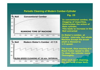 Yarn Manufacturing Process : Comber Part II [Modern combers] | PDF