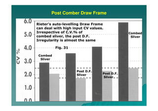 Yarn Manufacturing Process : Comber Part II [Modern combers] | PDF