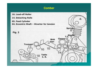 Yarn Manufacturing Process : Comber Part II [Modern combers] | PDF