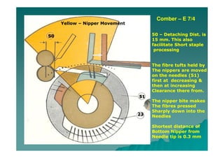 Yarn Manufacturing Process : Comber Part II [Modern combers] | PDF