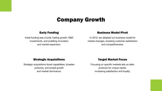 Company Growth
Early Funding
Initial funding was crucial, fueling growth, R&D
investments, and enabling innovation
and market expansion.
Strategic Acquisitions
Strategic acquisitions boost capabilities, broaden
products, and propel growth
and market dominance.
Business Model Pivot
In 2010, we adapted our business model for
market changes, boosting customer satisfaction
and competitiveness.
Target Market Focus
Focusing on specific markets lets us tailor
products for unique needs,
increasing satisfaction and loyalty.
 