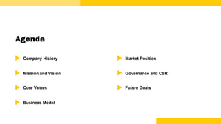 Agenda
Company History
Mission and Vision
Core Values
Business Model
Market Position
Governance and CSR
Future Goals
 