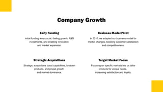 Company Growth
Early Funding
Initial funding was crucial, fueling growth, R&D
investments, and enabling innovation
and market expansion.
Strategic Acquisitions
Strategic acquisitions boost capabilities, broaden
products, and propel growth
and market dominance.
Business Model Pivot
In 2010, we adapted our business model for
market changes, boosting customer satisfaction
and competitiveness.
Target Market Focus
Focusing on specific markets lets us tailor
products for unique needs,
increasing satisfaction and loyalty.
 