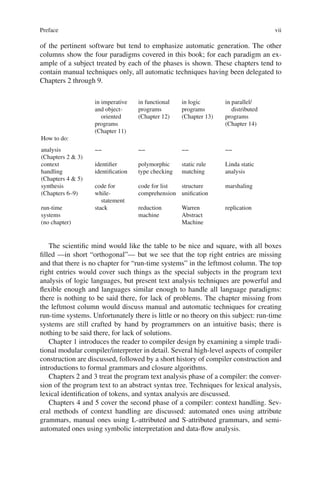 Modern Compiler Design 2e.pdf