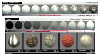 Modern computer graphics (17.11)