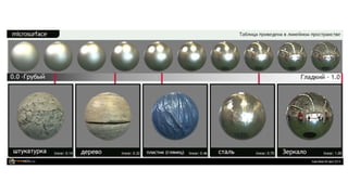 Modern computer graphics (17.11)