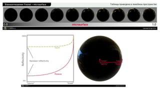 Modern computer graphics (17.11)
