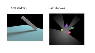 Modern computer graphics (17.11)