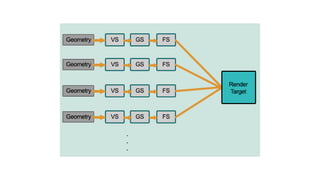 Modern computer graphics (17.11)