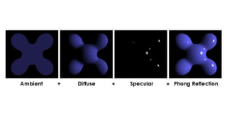 Modern computer graphics (17.11)