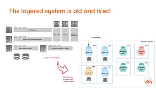 The layered system is old and tired
 