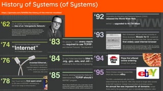 https://gizmodo.com/5616108/the-history-of-the-internet-visualized
History of Systems (of Systems)
 