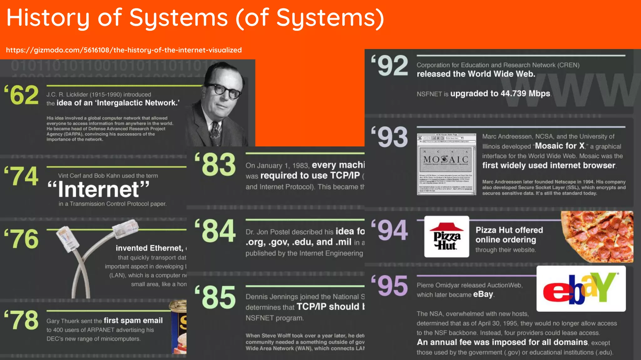 https://gizmodo.com/5616108/the-history-of-the-internet-visualized
History of Systems (of Systems)
 