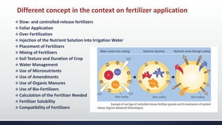 Different concept in the context on fertilizer application
 Slow- and controlled-release fertilizers
 Foliar Application
 Over Fertilization
 Injection of the Nutrient Solution into Irrigation Water
 Placement of Fertilizers
 Mixing of Fertilizers
 Soil Texture and Duration of Crop
 Water Management
 Use of Micronutrients
 Use of Amendments
 Use of Organic Manures
 Use of Bio-Fertilizers
 Calculation of the Fertilizer Needed
 Fertilizer Solubility
 Compatibility of Fertilizers
 