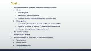 Cont…
3. Methods involving the growing of higher plants and microorganism
A. Plants:
i. Indicator plant
ii. Mitscherlich Pot culture method
iii. Neubauer Seedling method (Neubauer and Schneider,1932)
B. Microorganisms
i. Azotobacter plaque method - (Sackett and Stewart technique,1931)
ii. Mehlich’s technique for available K2O by Aspergillus niger method
iii. Mehlich’s Cunninghamella–Plaque method for P
4. Soil Chemical analysis
5. Isotopic dilution method
6. Other methods use for soil test and fortilizer recommendation
i. Sensor systems
ii. Remote sensing
iii. Satellite-based system
 