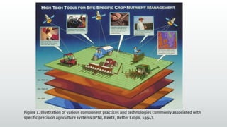 Figure 1. Illustration of various component practices and technologies commonly associated with
specific precision agriculture systems (IPNI, Reetz, Better Crops, 1994).
 