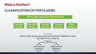 CLASSIFICATION OF FERTILIZERS
FERTILIZERS BASED ON COMPOSITION
Complete
fertilizer
Incomplete
fertilizer
Straight
fertilizer
Complex
fertilizers
Mixed
fertilizers
FERTILIZERS BASED ON CONCENTRATIONOF PRIMARY PLANT
NUTRIENTS (N, P AND K)
Low analysis
fertilisers
High analysis
fertilisers
 