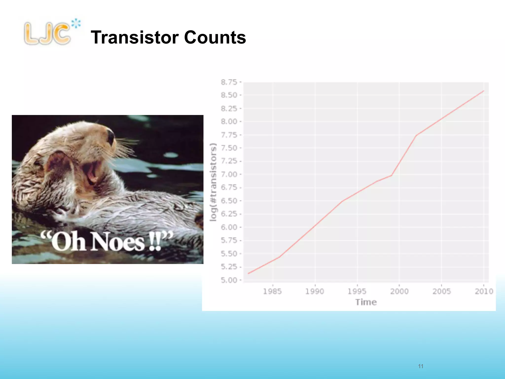 Transistor Counts




                    11
 