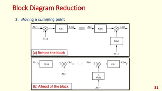 Modern Control - Lec 02 - Mathematical Modeling of Systems | PDF