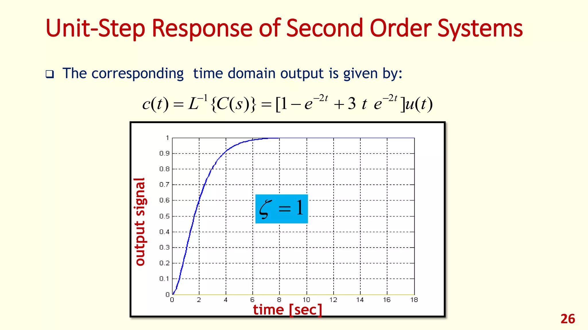 Unit-Step Response of Second Order Systems
 The corresponding time domain output is given by:
26
)(]31[)}({)( 221
tuetesCLtc tt 

time [sec]
outputsignal
1
 