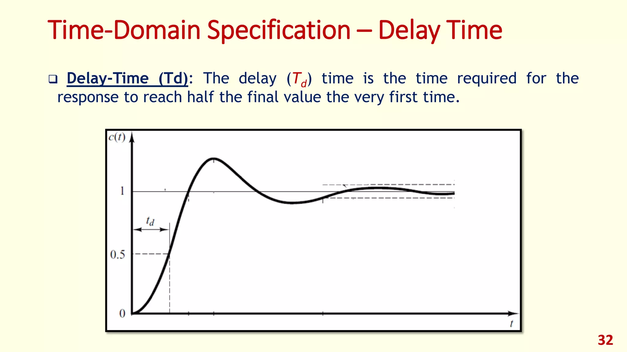 Time-Domain Specification – Delay Time
 Delay-Time (Td): The delay (Td) time is the time required for the
response to reach half the final value the very first time.
32
 