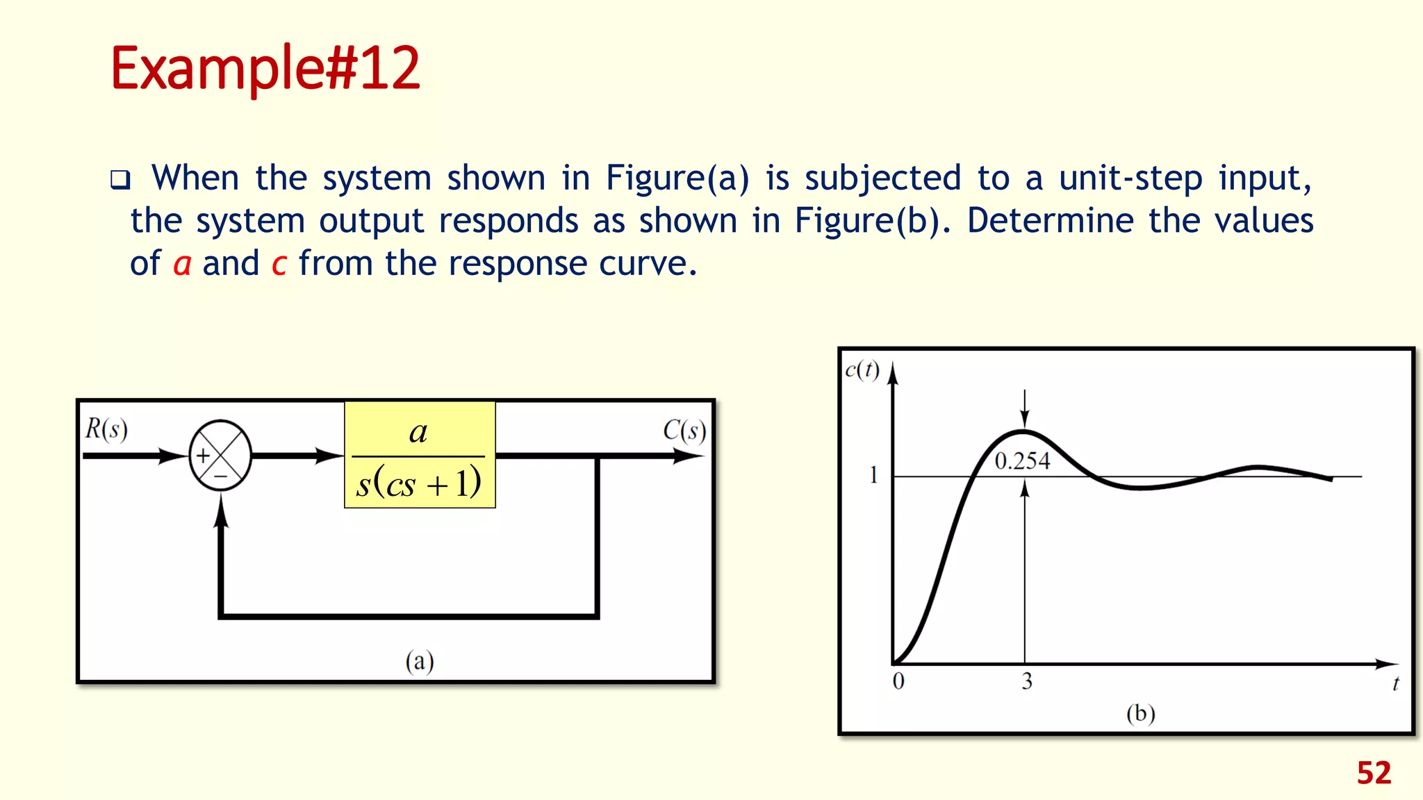 Example#12
 When the system shown in Figure(a) is subjected to a unit-step input,
the system output responds as shown in Figure(b). Determine the values
of a and c from the response curve.
52
)( 1css
a
 