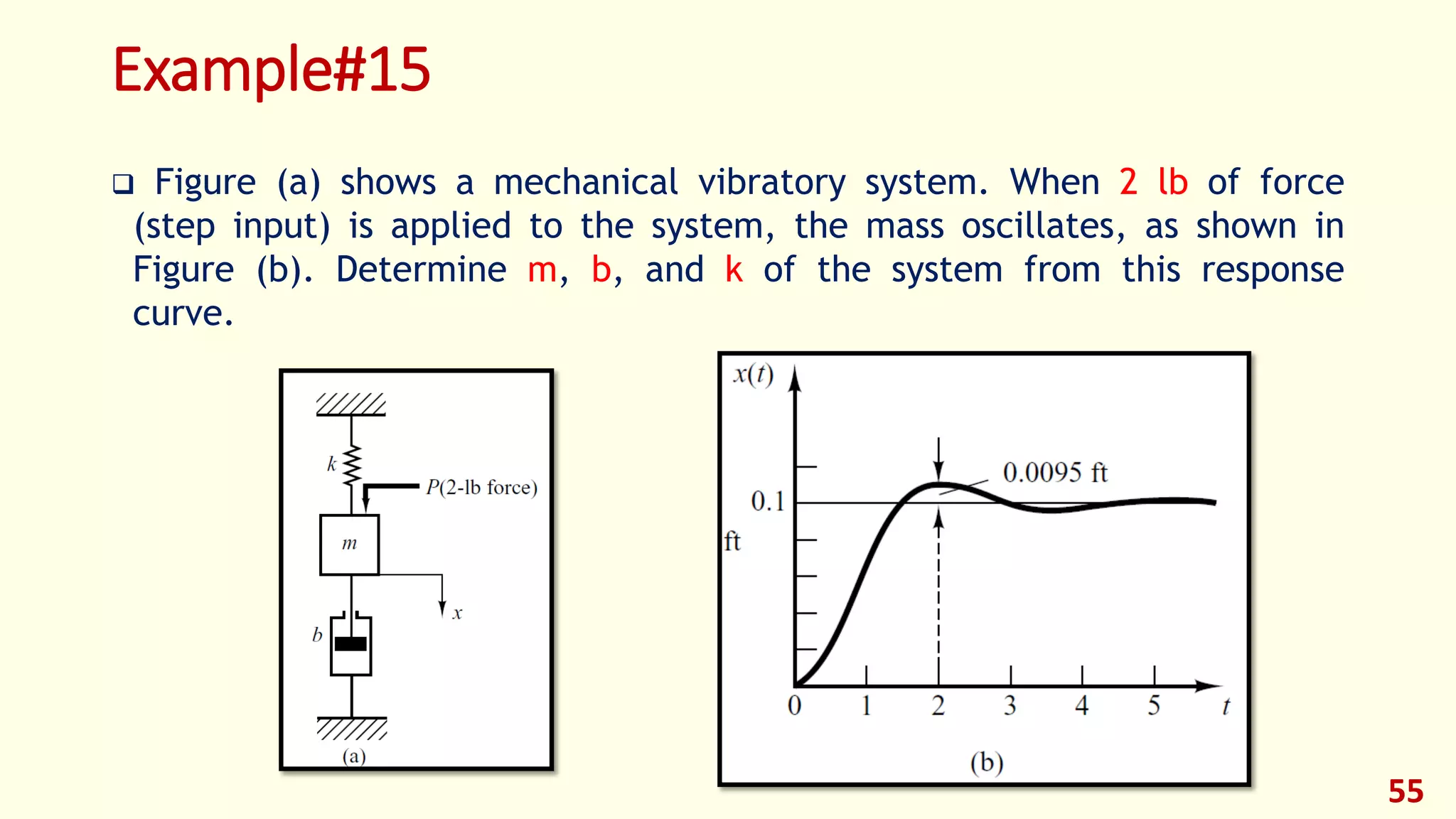 Example#15
 Figure (a) shows a mechanical vibratory system. When 2 lb of force
(step input) is applied to the system, the mass oscillates, as shown in
Figure (b). Determine m, b, and k of the system from this response
curve.
55
 