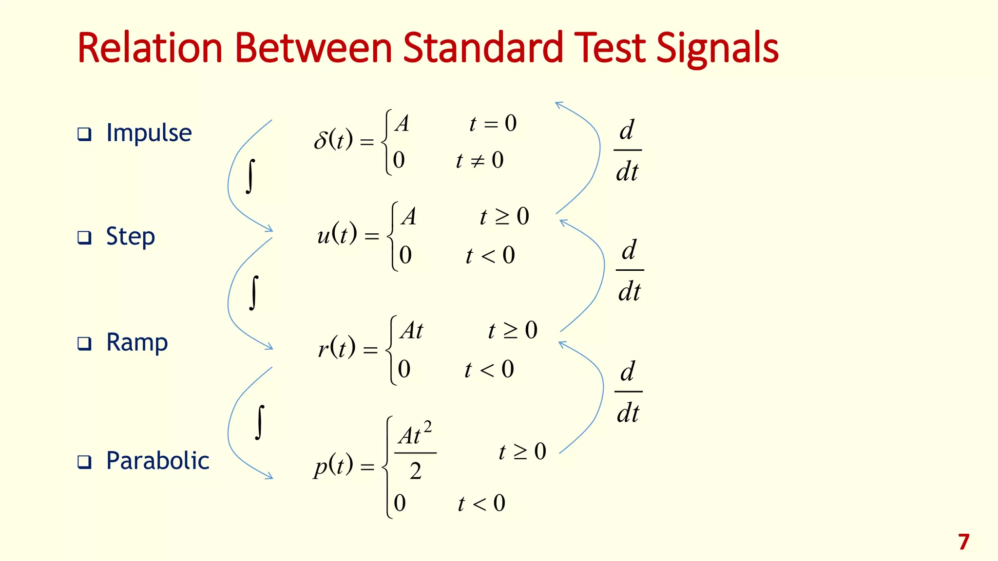 Relation Between Standard Test Signals
 Impulse
 Step
 Ramp
 Parabolic
7






00
0
t
tA
t)(






00
0
t
tA
tu )(






00
0
t
tAt
tr )(








00
0
2
2
t
t
At
tp )(


 dt
d
dt
d
dt
d
 
