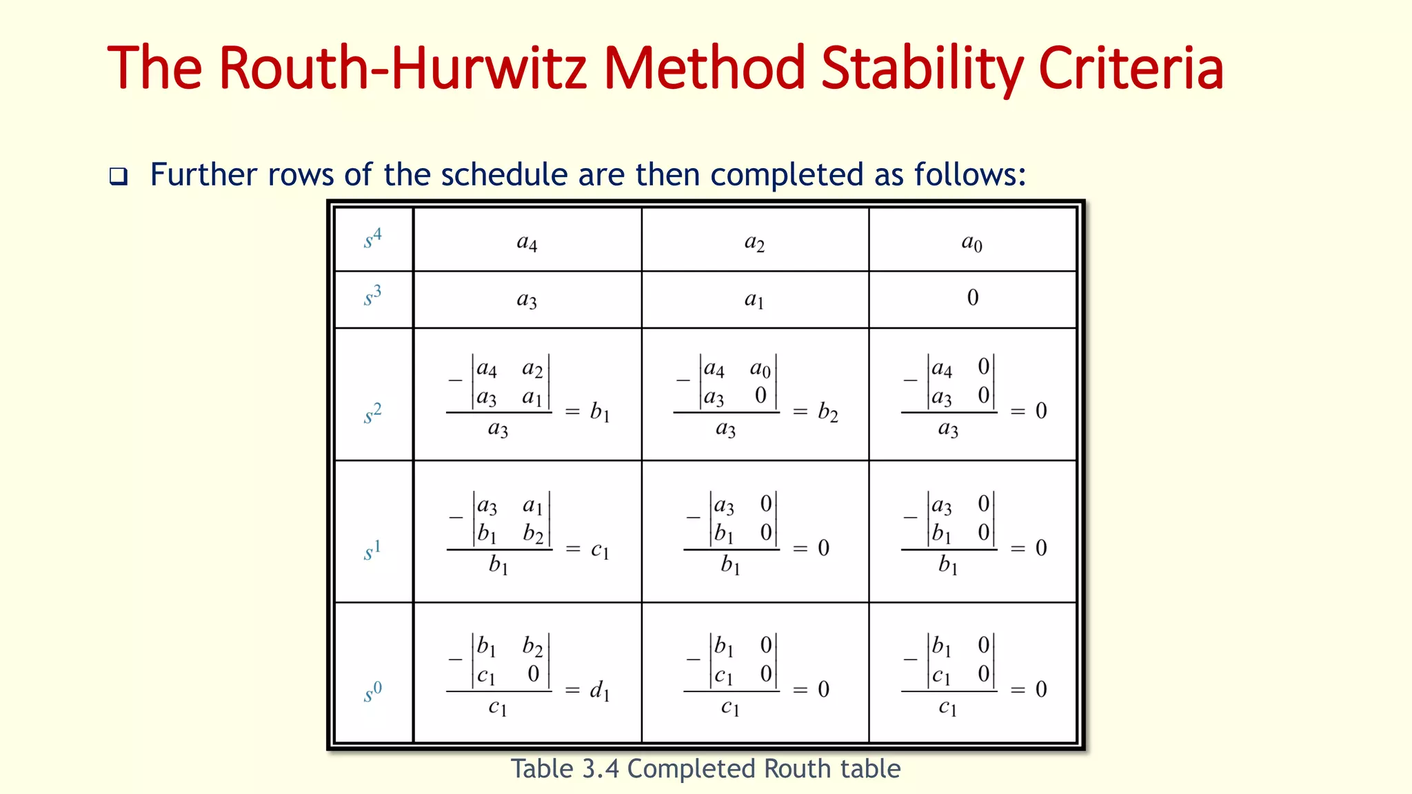 The Routh-Hurwitz Method Stability Criteria
 Further rows of the schedule are then completed as follows:
Table 3.4 Completed Routh table
 