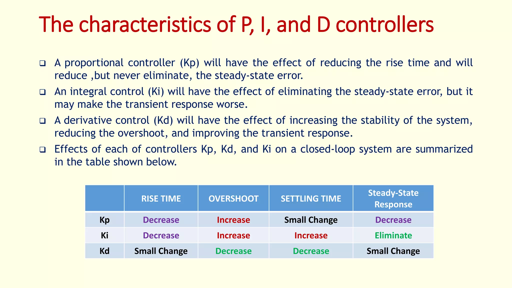 The characteristics of P, I, and D controllers
 A proportional controller (Kp) will have the effect of reducing the rise time and will
reduce ,but never eliminate, the steady-state error.
 An integral control (Ki) will have the effect of eliminating the steady-state error, but it
may make the transient response worse.
 A derivative control (Kd) will have the effect of increasing the stability of the system,
reducing the overshoot, and improving the transient response.
 Effects of each of controllers Kp, Kd, and Ki on a closed-loop system are summarized
in the table shown below.
RISE TIME OVERSHOOT SETTLING TIME
Steady-State
Response
Kp Decrease Increase Small Change Decrease
Ki Decrease Increase Increase Eliminate
Kd Small Change Decrease Decrease Small Change
 