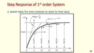 Modern Control - Lec 03 - Feedback Control Systems Performance and ...