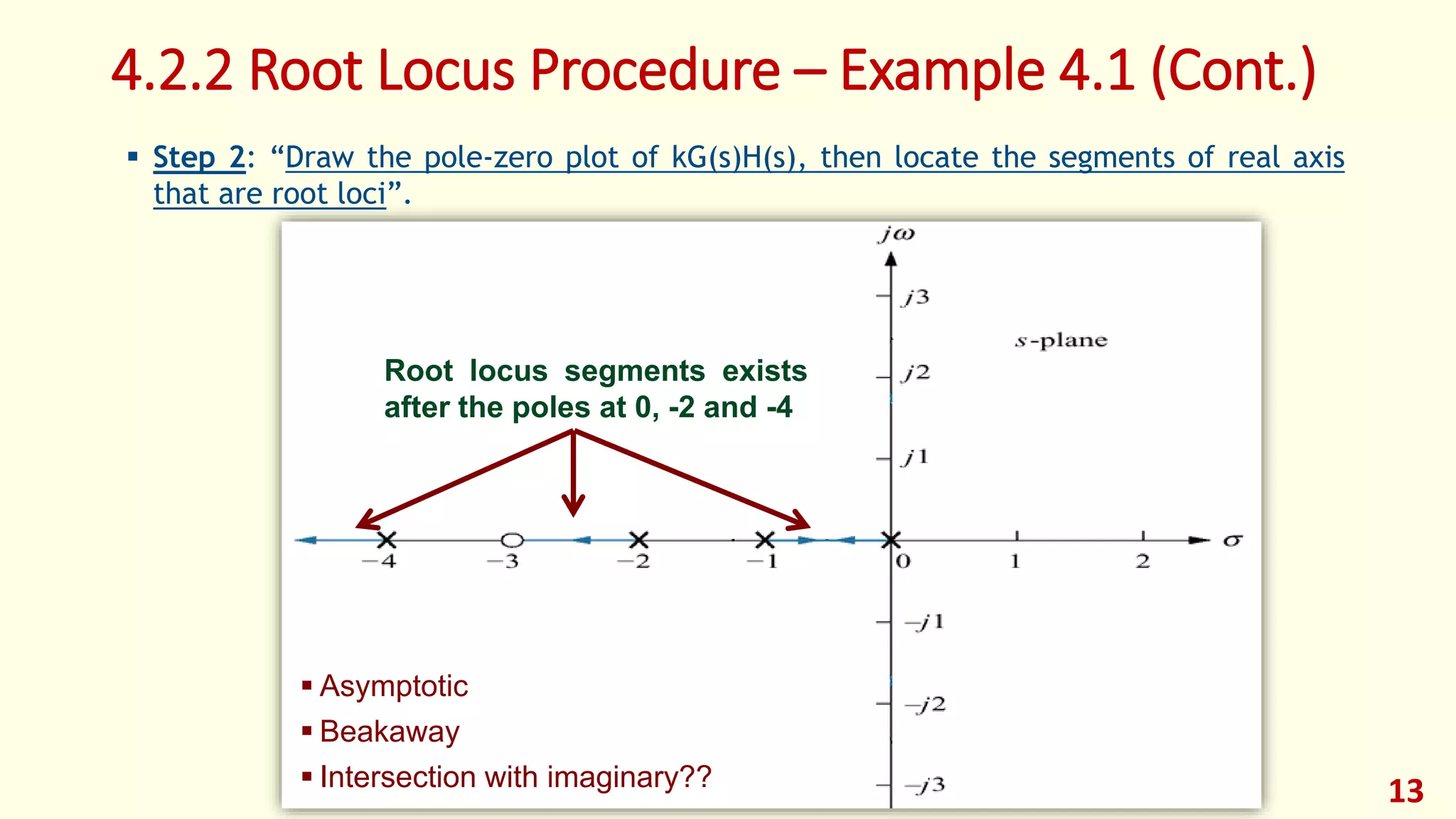 Modern Control - Lec 04 - Analysis and Design of Control Systems using ...
