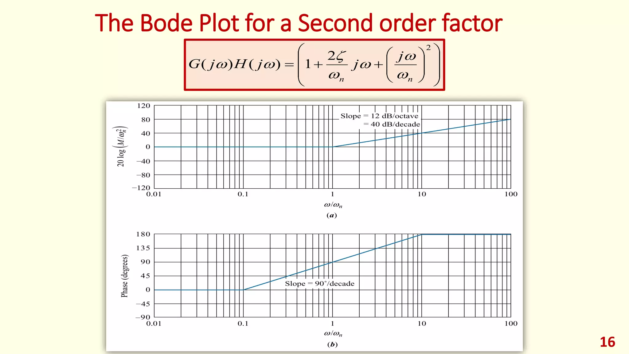 Modern Control - Lec 05 - Analysis and Design of Control Systems using ...