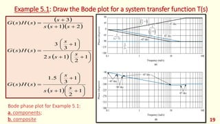 Modern Control - Lec 05 - Analysis and Design of Control Systems using ...