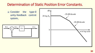 Zero Static Error Control System Modern Control - Lec 05 - Analysis and Design of Control Systems using ...