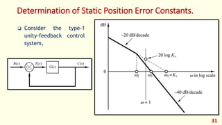Modern Control - Lec 05 - Analysis and Design of Control Systems using ...