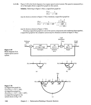 Modern Control Engineering Problems Ch 3.pdf