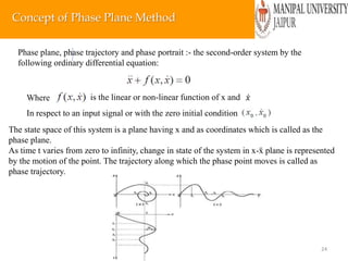 Phase Plane Method Modern control system | PPTX