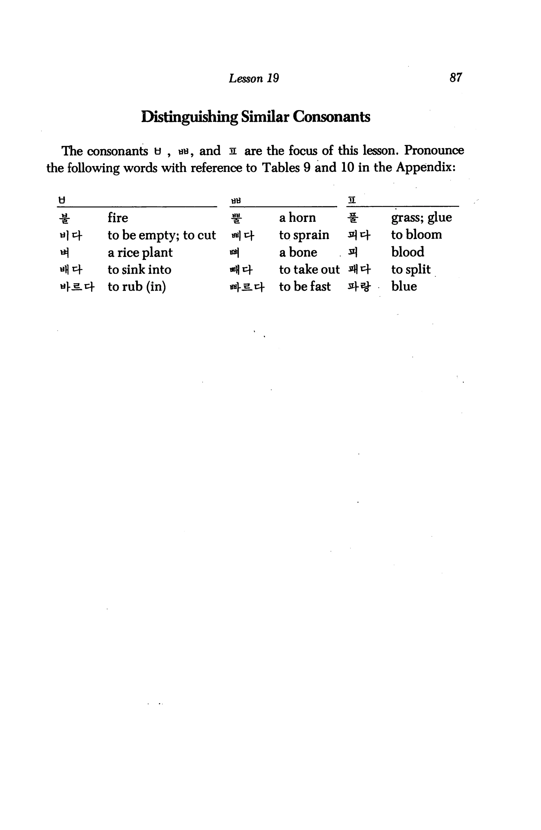 Lesson 19                                    87



                   Distinguishing Similar Consonants

  The consonants b , m*, and ji are the focus of this lesson. Pronounce
the following words with reference to Tables 9 and 10 in the Appendix:



  -g-       fire                  ^           a horn       #        grass; glue
            to be empty; to cut   H *+        to sprain    31) cf   to bloom
            a rice plant          «H          a bone       ^)       blood
            to sink into          *H ^f       to take out *HC1-     to split
        +   to rub (in)           H-slt^      to be fast   *Ht      blue
 