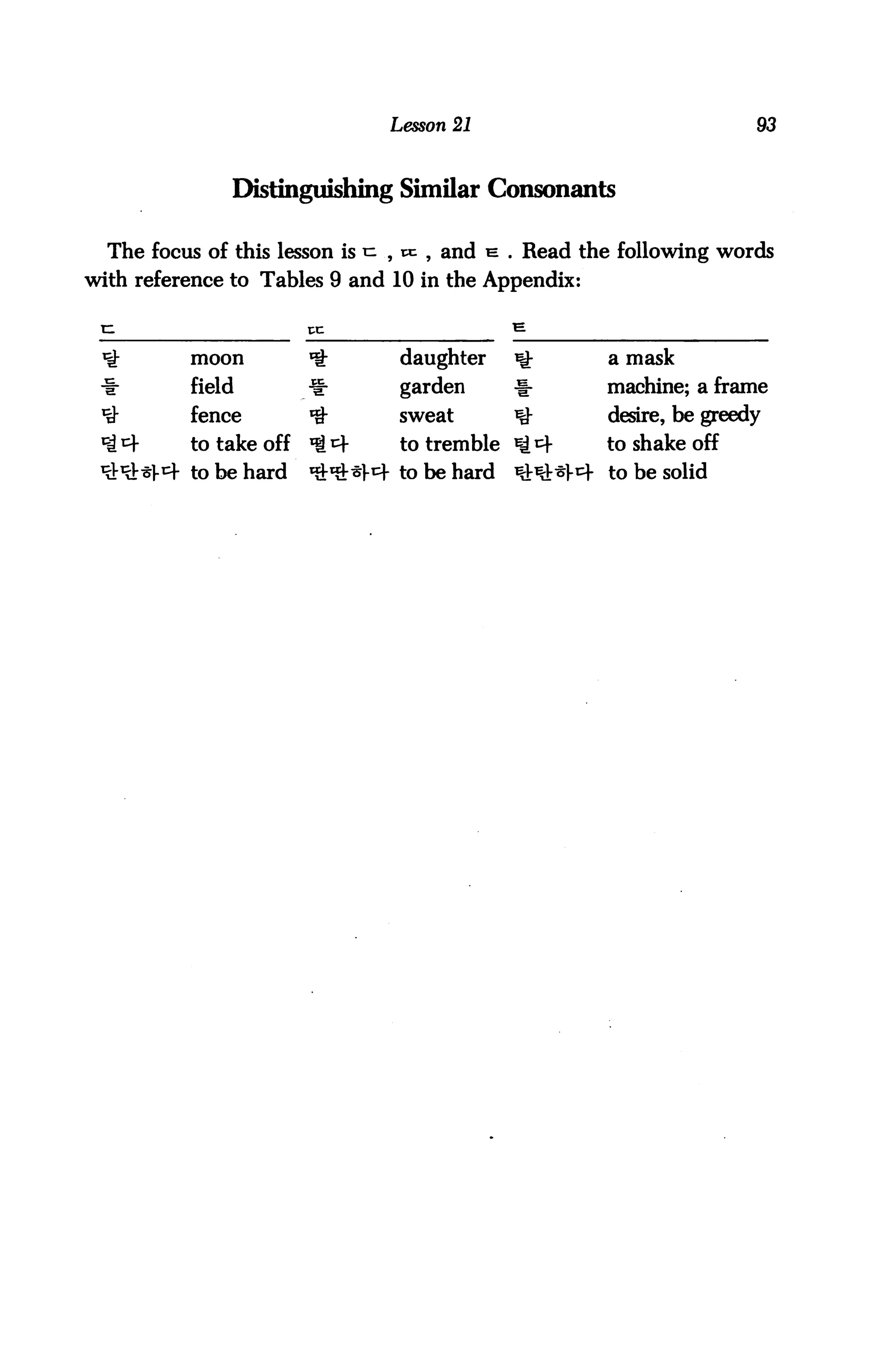 Lesson 21                               93



               Distinguishing Similar Consonants

  The focus of this lesson is ^ , xx. , and e . Read the following words
with reference to Tables 9 and 10 in the Appendix:



          moon          *£       daughter      ^        a mask
          field         ^        garden        1-       machine; a frame
          fence         *$       sweat         ^        desire, be greedy
          to take off   ^        to tremble ^4          to shake off
          to be hard    ^b^:^!-^- to be hard   ^Sr^l-^- to be solid
 