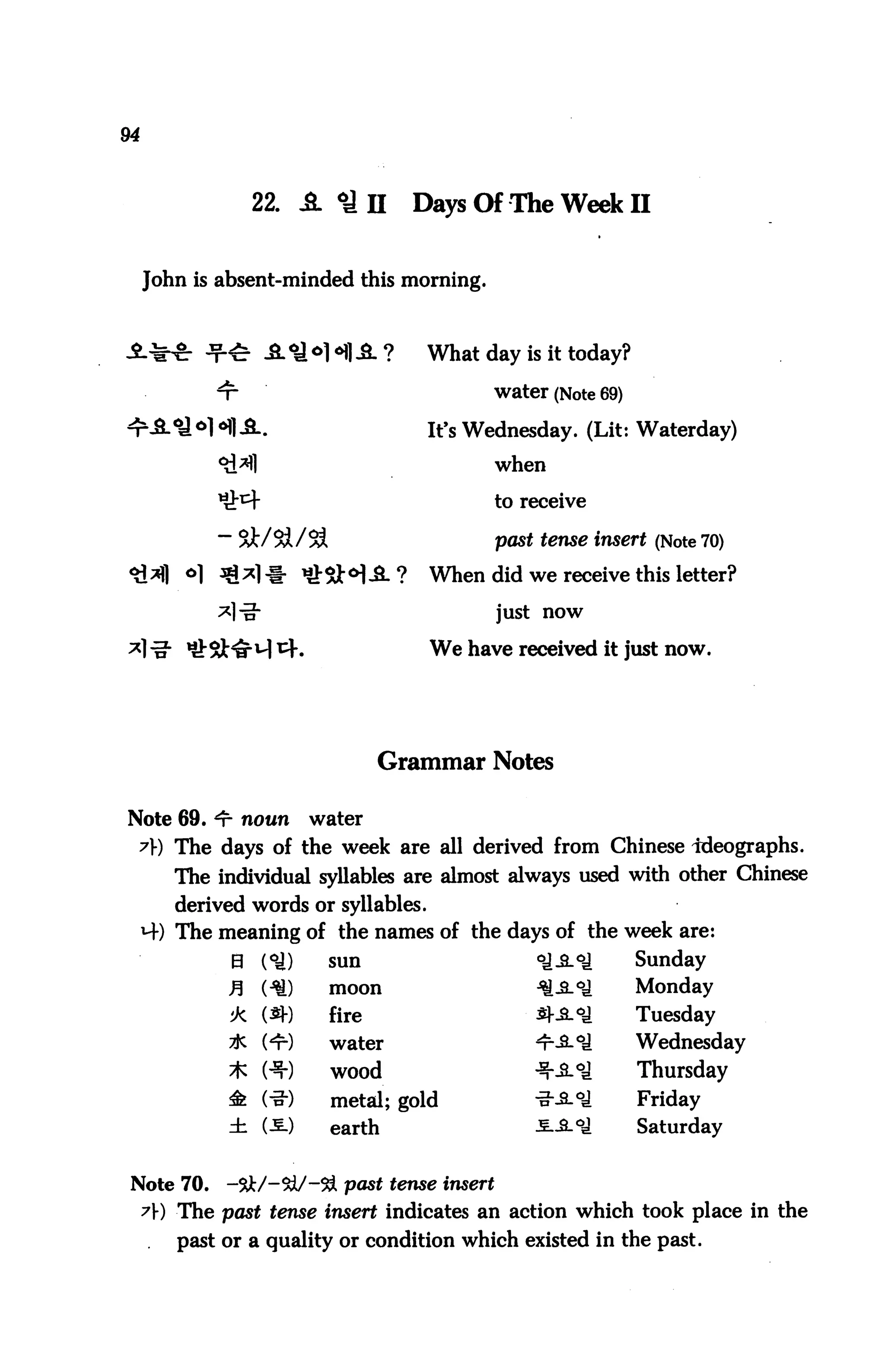 94



                    22. A O2 H        Days Of The Week II


     John is absent-minded this morning.



                     -8. <U oHl & ?    What day is it today?

             *t-                              water (Note 69)

            ) <Hl ,8-.                 It's Wednesday. (Lit: Waterday)
                                                 when

                                                 to receive

                                                 pas* tense insert (Note 70)

          °1 ^^1# ^^H-SL?               When did we receive this letter?
             ^]"S"                               just now

                                        We have received it just now.




                                    Grammar Notes

Note 69. *r noun            water
 A) The days of the week are all derived from Chinese ideographs.
         The individual syllables are almost always used with other Chinese
        derived words or syllables.
     H) The meaning of the names of the days of the week are:
                0    (°4)    sun                     °j-3-°ii    Sunday
               E     (^)     moon                    -^-3-°^     Monday
               !k W)         fire                    $-£-ol      Tuesday
                             water                   ^-£-°d      Wednesday
                             wood                    -%r£-°£     Thursday
                              metal; gold            ^--B_°J     Friday
                             earth                   5.iL°J      Saturday


 Note 70.      -5*/-5til/-5A past tense insert
     A) The past tense insert indicates an action which took place in the
     .   past or a quality or condition which existed in the past.
 