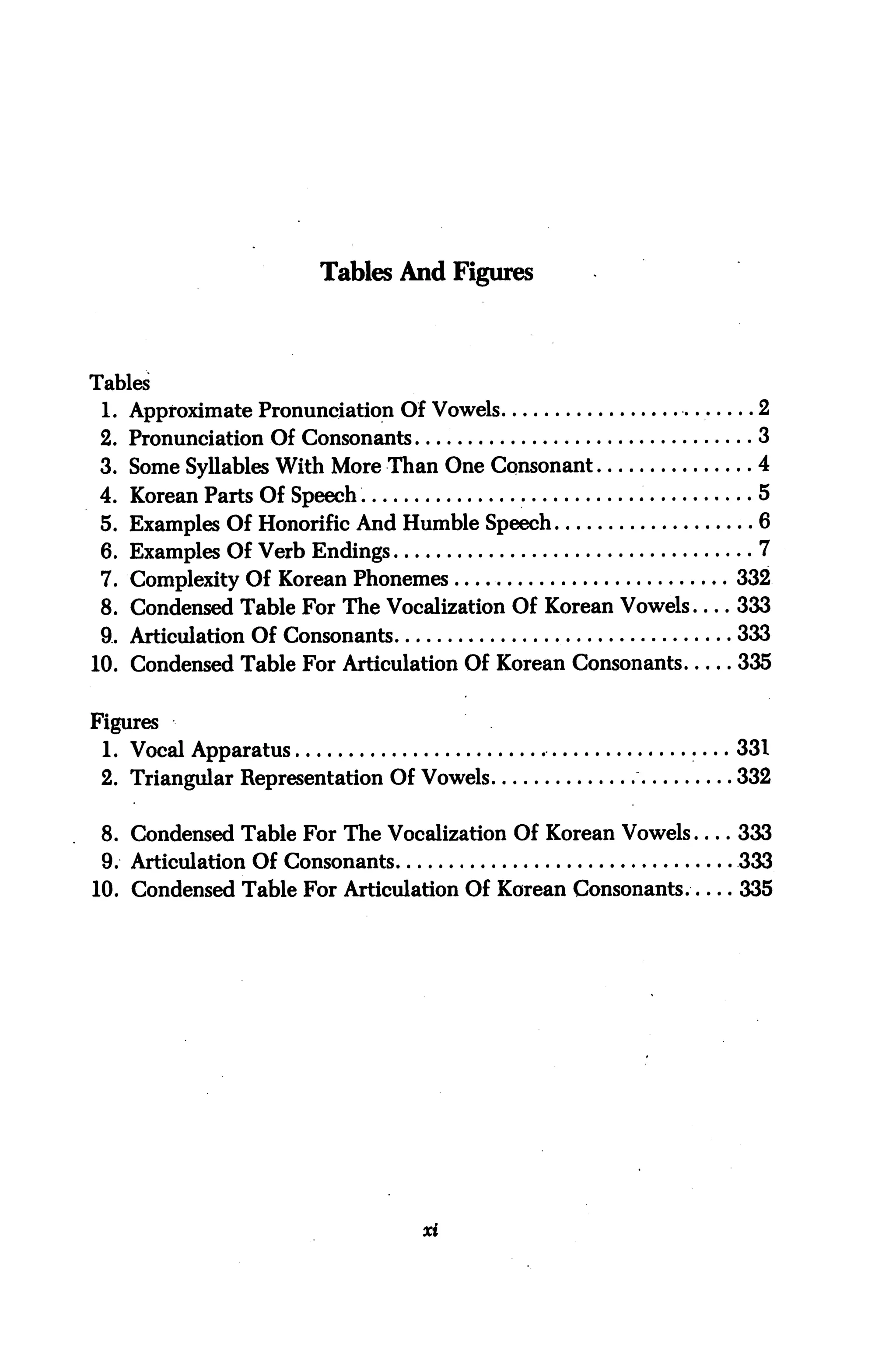 Tables And Figures




Tables
 1. Approximate Pronunciation Of Vowels                        2
 2. Pronunciation Of Consonants.                               3
 3. Some Syllables With More Than One Consonant                4
 4. Korean Parts Of Speech.                                    5
 5. Examples Of Honorific And Humble Speech                    6
 6. Examples Of Verb Endings                                   7
 7. Complexity Of Korean Phonemes                            332
 8. Condensed Table For The Vocalization Of Korean Vowels    333
 ft. Articulation Of Consonants                              333
10. Condensed Table For Articulation Of Korean Consonants    335


Figures
 1. Vocal Apparatus                                          331
 2. Triangular Representation Of Vowels                      332


 8. Condensed Table For The Vocalization Of Korean Vowels    333
 9. Articulation Of Consonants                               333
10. Condensed Table For Articulation Of Korean Consonants.   335




                                   xi
 