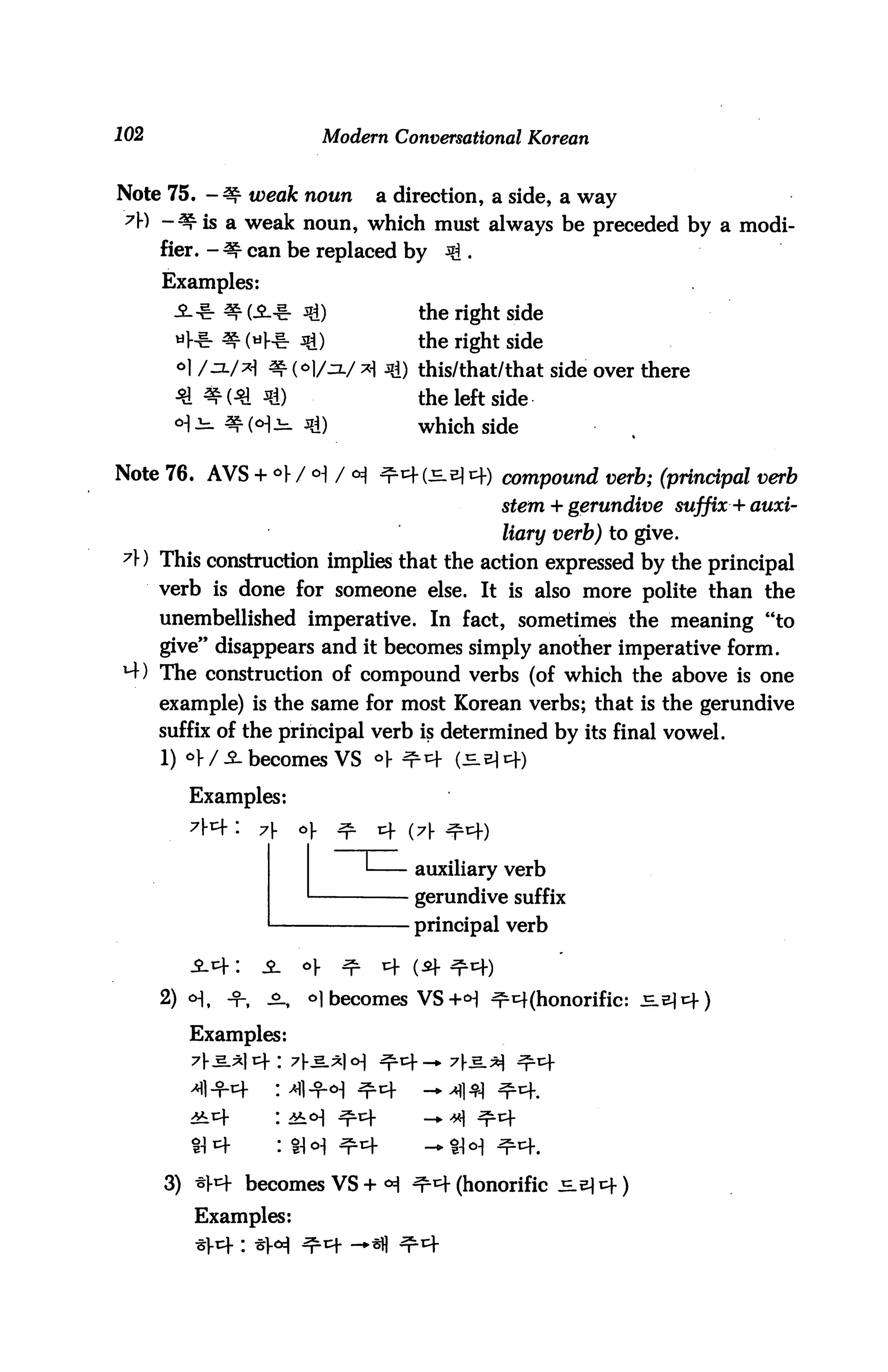 102                       Modern Conversational Korean


Note 75. -# weak noun          a direction, a side, a way
 7Y) -^ is a weak noun, which must always be preceded by a modi
      fier. - ^ can be replaced by     Jg .
      Examples:
       i* * (iL-i- jg)              the right side
       «}■•€• ^ («K& Jg)            the right side
       o] /3./^ ^ (6)/jl/ *j jg) this/that/that side over there
                                    the left side
                      .Jfl)         which side

Note 76. AVS + °1- / <H / *| ^4(j=.b1 cf) compound verb; (principal verb
                                              stem + gerundive suffix + auxi
                                              liary verb) to give.
7) This construction implies that the action expressed by the principal
      verb is done for someone else. It is also more polite than the
      unembellished imperative. In fact, sometimes the meaning "to
      give" disappears and it becomes simply another imperative form.
H-) The construction of compound verbs (of which the above is one
      example) is the same for most Korean verbs; that is the gerundive
      suffix of the principal verb is determined by its final vowel.
      1) *} / S- becomes VS <=>

         Examples:



                                   auxiliary verb
                                   gerundive suffix
                                   principal verb



      2) <H, +, £-,     °1 becomes VS +<H ^r^(honorific: -^
         Examples:




      3) *m- becomes VS + H ^ (honorific £.
         Examples:
 