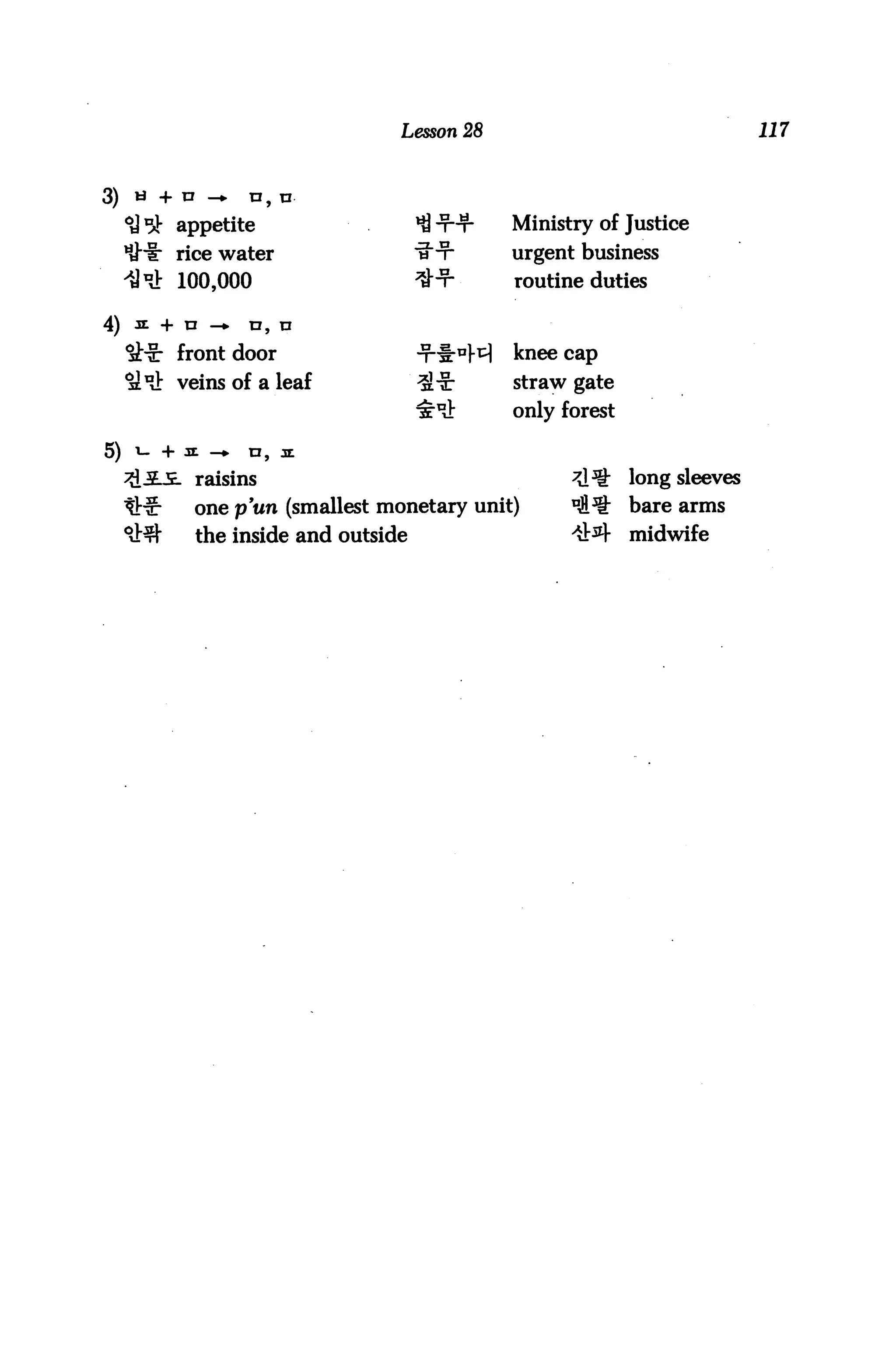 Lesson 28                                     117



3)    t* + n -»   n, n
          appetite                  *tl tt       Ministry of Justice
          rice water                it'T"        urgent business
     ^nJ: 100,000                   ^-r          routine duties

4)    jl + n -*   u, u

     ^"S: front door                -f-^:13!-^   knee cap
     s^ veins of a leaf             ^-5:         straw gate
                                    "s^          only forest

5) ^- + a -♦      n, jl
           raisins                                     7A^     long sleeves
           one p'un (smallest monetary unit)           nA^" bare arms
           the inside and outside                      44 midwife
 