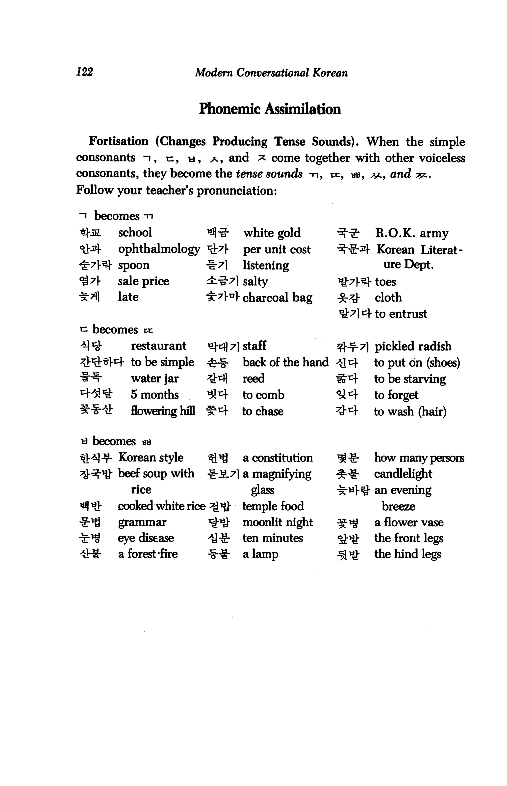122                        Modern Conversational Korean



                             Phonemic Assimilation

  Fortisation (Changes Producing Tense Sounds). When the simple
consonants -i, m, u, a, and * come together with other voiceless
consonants, they become the tense sounds -n, vc, uu, >^, and 3*..
Follow your teacher's pronunciation:

      becomes -n
          school              ^-g-    white gold          R.O.K. army
          ophthalmology ^l-           per unit cost       Korean Literat
          spoon               -1-7]   listening            ure Dept.
          sale price                  salty               toes
          late                it?}"} charcoal bag         cloth
                                                             entrust
      becomes rc
  l1^-      restaurant                staff               pickled radish
            to be simple              back of the hand    to put on (shoes)
            water jar                 reed                to be starving
            5 months                  to comb             to forget
            flowering hill            to chase            to wash (hair)


   becomes *n
          Korean style                a constitution      how many persons
          beef soup with        ■ JL^] a magnifying       candlelight
            rice                       glass              an evening
          cooked white rice           temple food          breeze
          grammar                     moonlit night       a flower vase
          eye disease                 ten minutes         the front legs
          a forest fire               a lamp              the hind legs
 